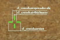 Crosshair settings in CS:S Steam